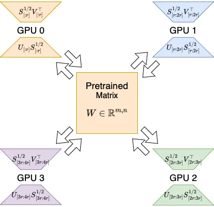 HD-PiSSA method illustration